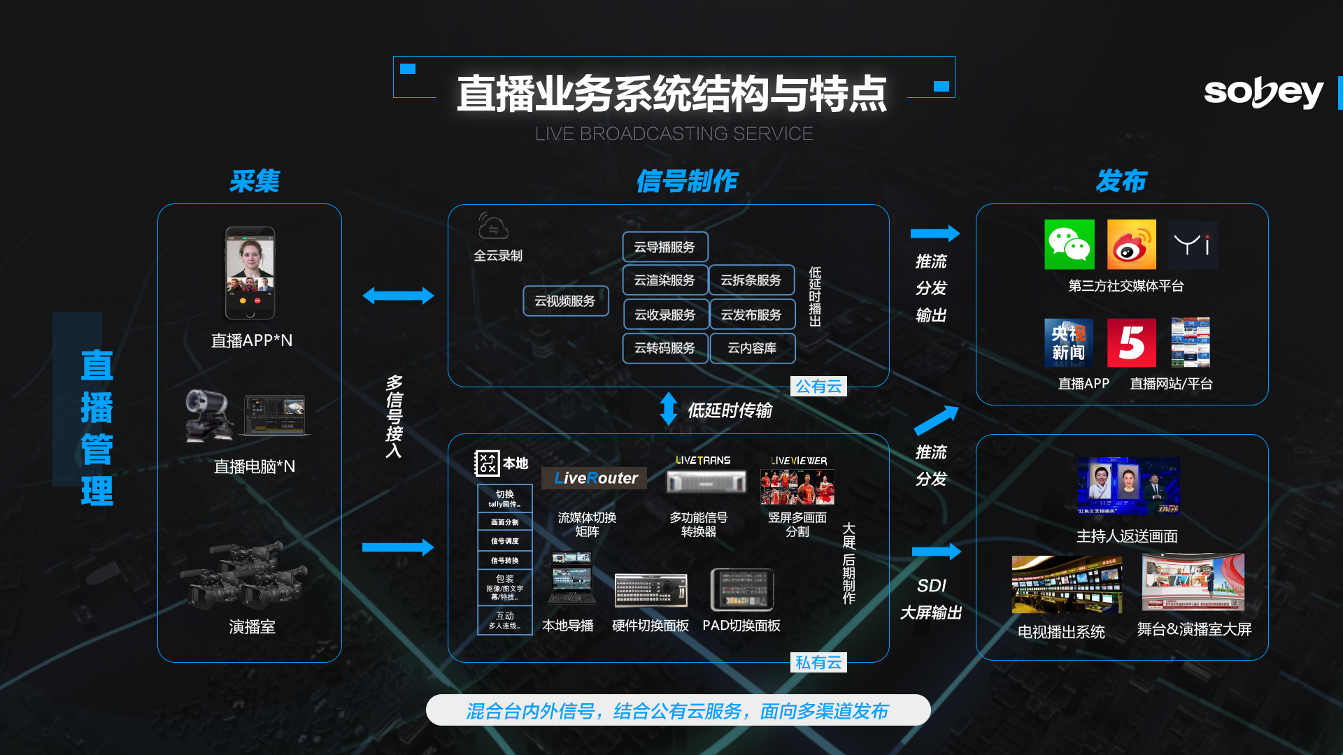 索贝玲珑直播破局 助力客户加速布局新媒体