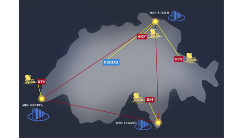 SRG SSR has selected Media Backbone Hive 