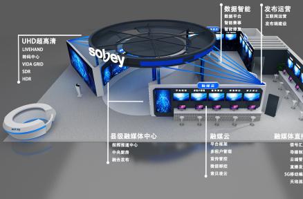 超清融媒 智慧互联 索贝全线产品亮相CCBN 技术领先优势领先