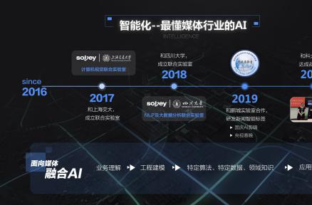 面向媒体应用场景 索贝AI自主创新结硕果