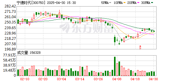 如何选择股票技巧 宁德时代大宗交易成交131.00万股 成交额2.98亿元