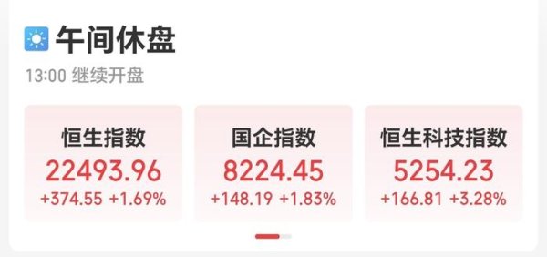 在线股票配资开户 刚刚！集体大涨！