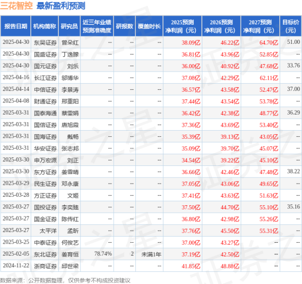 配资指数平台 国金证券: 给予三花智控买入评级