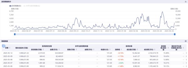 杠杆配资网站 港股博弈加剧科技巨头成主战场：阿里小米卖空量飙涨超100%