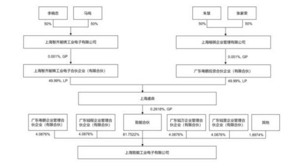 股票配资网址导航 67岁创始人套现12亿离场